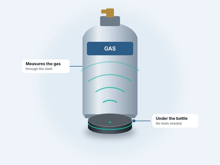 Ilustración de una bombona de gas con indicadores de medición que muestran cómo se mide el gas a través del acero y en la base, sin necesidad de herramientas.