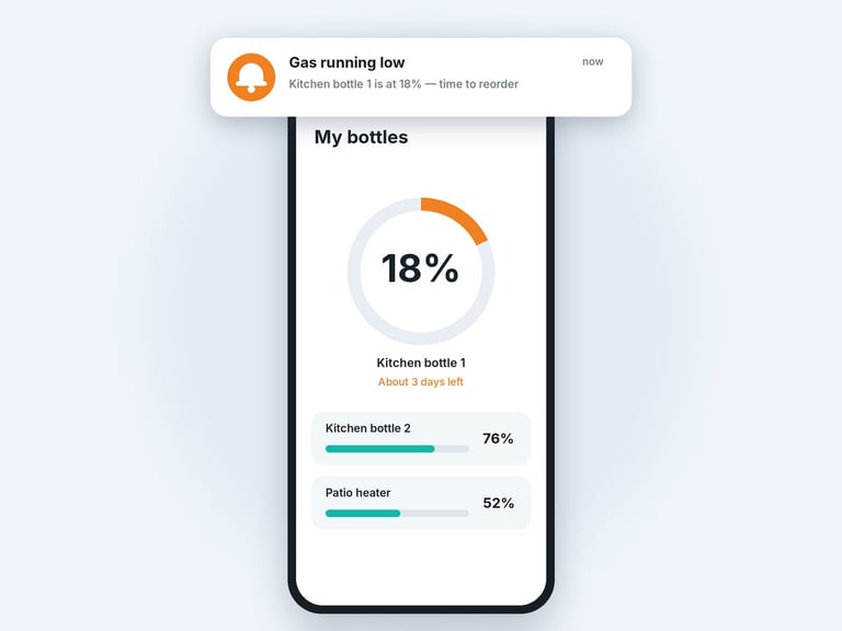 App móvil mostrando los niveles de las bombonas: Cocina 1 al 18 %, Cocina 2 al 76 % y Estufa de terraza al 52 % con aviso de gas bajo
